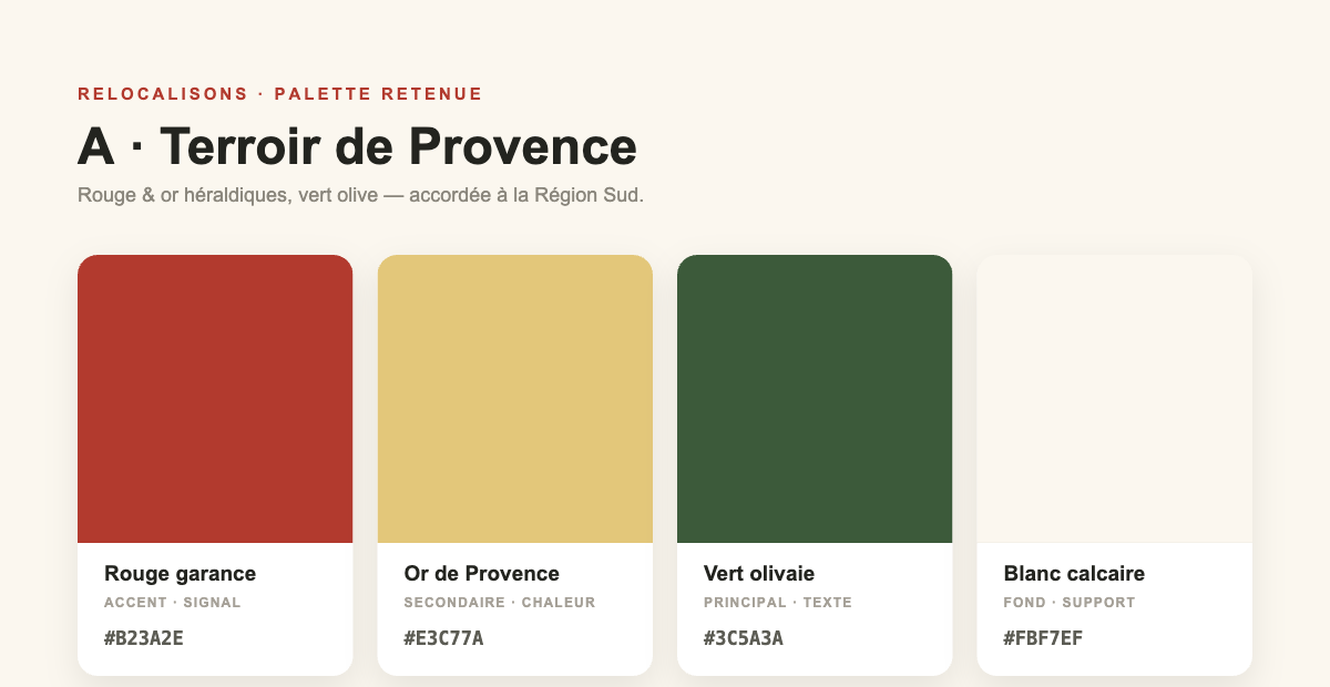 Palette retenue pour l’identité Relocalisons